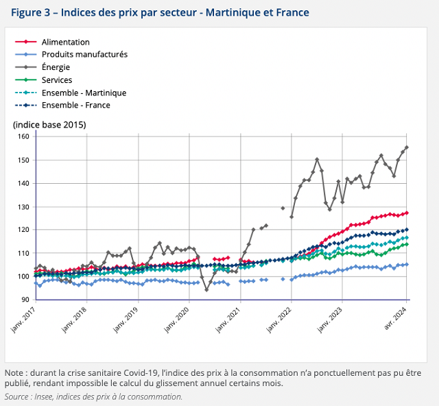 Modernisation du système d’indemnisation des pertes agricoles : le projet de loi entériné