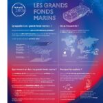  « L’exploration des grands fonds marins, une question avant tout ultramarine »