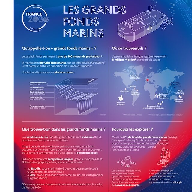  « L’exploration des grands fonds marins, une question avant tout ultramarine »